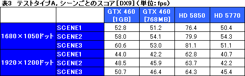 画像ギャラリー No.040のサムネイル画像 / PC版「ロスト プラネット 2」10月14日発売決定。公開されたPC版公式ベンチマークで,DX11世代のグラフィックス品質&パフォーマンスを確認だ
