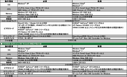 ꡼ No.012 | 1014ȯPCǡ֥ȥץͥå2ưĶ餫ˡDirectX 911бǡNVIDIA 3D VisionѤǽ