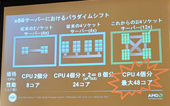 ꡼ No.010 | AMDСȤʤ128CPUOpteron 6100פȯɽ