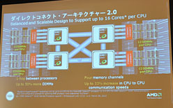꡼ No.016 | AMDСȤʤ128CPUOpteron 6100פȯɽ