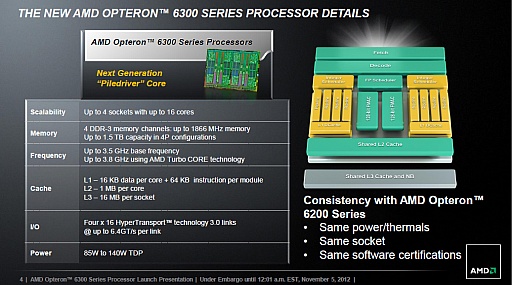 ꡼ No.001 | AMDPiledriver١ΥСCPUOpteron 6300פȯɽ