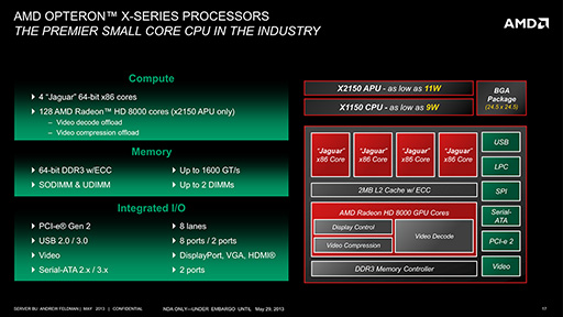 画像ギャラリー No.003のサムネイル画像 / AMD,最小9Wのサーバー向けSoC「Opteron X」を発表