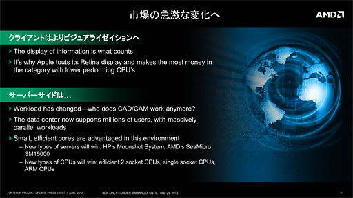 ꡼ No.005Υͥ / AMDСκǿɥޥåפ⡣SteamrollerΥСAPU512Radeon Core