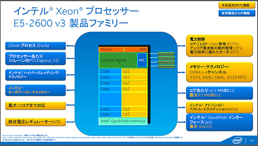 画像集#002のサムネイル/Intel，Haswell世代のサーバー向け新CPU「Xeon E5 v3」ファミリーを発表。最大CPUコア数は18基に