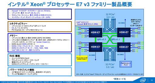 Intel𴴥СCPUʡXeon E7 v3ȯɽޥåɤ®뿷̿TSXפϥޡܤ