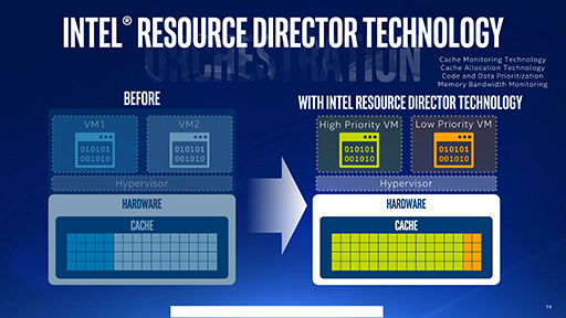 ꡼ No.009 | CPUϤĤ22ˡIntelBroadwellΥСCPUXeon E5 v4ץեߥ꡼ȯɽ