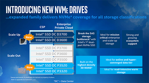 ꡼ No.011 | CPUϤĤ22ˡIntelBroadwellΥСCPUXeon E5 v4ץեߥ꡼ȯɽ