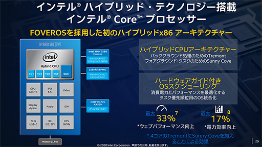 Intel 最新のサーバー向けcpu Cooper Lake や将来の2 In 1 Pc向けsoc Lakefield をイベントで紹介