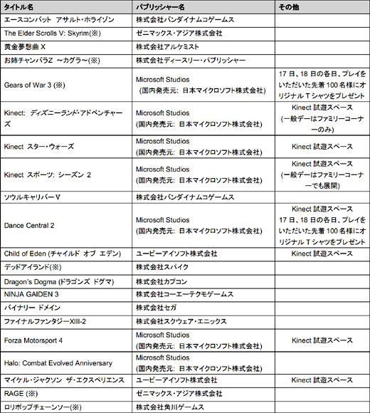 ꡼ No.001 | ܥޥեȡTGS2011ŸȥꥹȤGears of War 3פForza Motorsport 4פʤɡ¿Υȥ뤬ץ쥤֥Ÿͽ