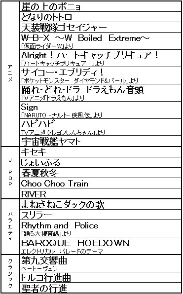 日本を舞台に妖怪とバトル 太鼓の達人ds ドロロン ヨーカイ大決戦 は7月1日発売予定 通信プレイには勝敗を気にせず楽しめる新ルールが追加