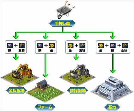 ꡼ No.004Υͥ / ԻԷߤڤ롩 ٥饤RPGAngelic Crestפӥ527˥
