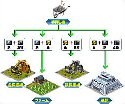画像ギャラリー No.003のサムネイル画像 / 「Angelic Crest」,「戦略システム」のイベントを実施。“捜索”の確率が上昇