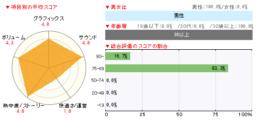 読者レビュー Fallout New Vegas Ps3 4gamer Net