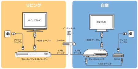 ꡼ No.001 | torneפ緿åץǡȡver.3.00ȥ⡼ȡɡפ77»ܡͭǽɲäޤࡤ20ܤοǽ