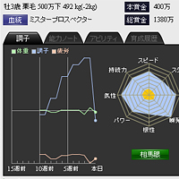 ���������꡼ No.031�Υ���ͥ������ / ���������ӥ��������������ȡ���Yahoo!��Х����פ��󶡤���Ƥ��륿���ȥ�ΰ�����ԥå����å�