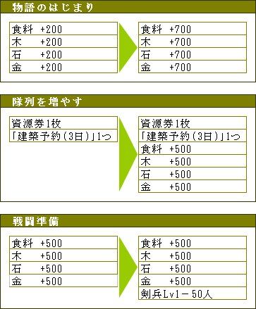 画像ギャラリー No.007のサムネイル画像 / 戦略SLG「ブラウザ幕末維新」がYahoo! Mobageに登場。記念イベントを開催