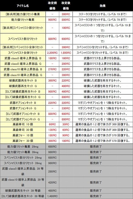 ꡼ No.008Υͥ / ֥ʥ륷ƥ 2סåץǡȡchapter2 줿Իԡפ»ܡ3ĤοޥåפǿʥȤĩ