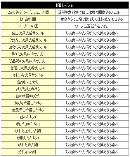 ���������꡼ No.003�Υ���ͥ������ / �֥������ʥ륷�ƥ�2�ץХ�󥿥��󥤥٥�ȡ��������ƥ��������