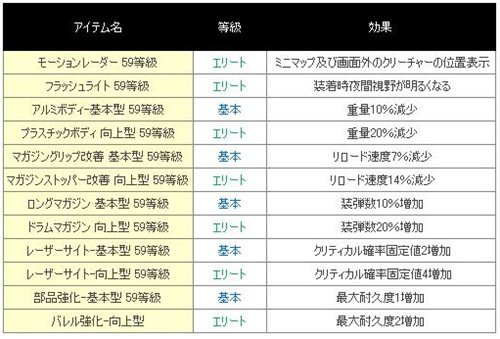 ���������꡼ No.005�Υ���ͥ������ / �֥������ʥ륷�ƥ�2�ץХ�󥿥��󥤥٥�ȡ��������ƥ��������