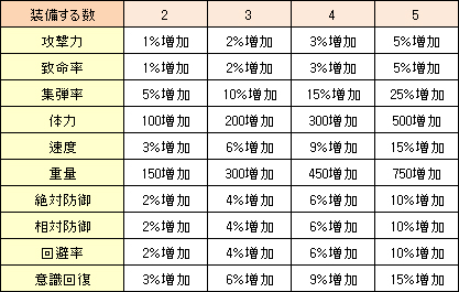 ���������꡼ No.002�Υ���ͥ������ / �֥������ʥ륷�ƥ� 2�׿������ƥ���ɶ񥦥��륹�׼���������Ӥ���Τ��֤���