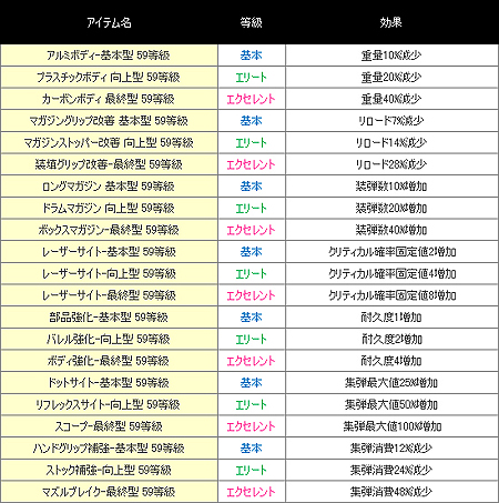 ꡼ No.012Υͥ / ֥ʥ륷ƥ 2ס緿åץǡȡֵ߱Υפ21ϡϢץȥVer.1פ