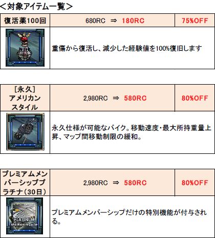 画像ギャラリー No.002のサムネイル画像 / 「エターナルシティ2」永久バイク80％オフなどの未購入者向けキャンペーン