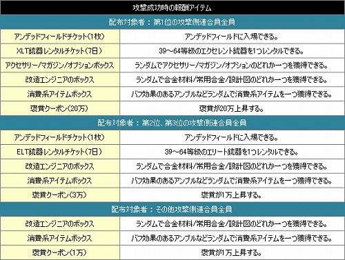 ꡼ No.004Υͥ / ֥ʥ륷ƥ 2סPvPƥġϢ Ver.1.0ɤ522˼