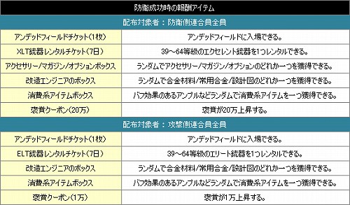 ꡼ No.006Υͥ / ֥ʥ륷ƥ 2סPvPƥġϢ Ver.1.0ɤ522˼