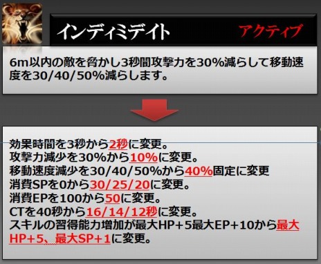 ꡼ No.006Υͥ / RaiderZפåץǡȡɲäȥĴ»ܡPvPƥġֹ¤פ