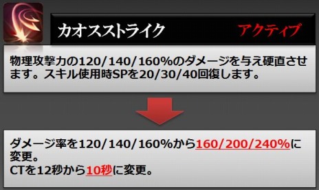 ꡼ No.007Υͥ / RaiderZפåץǡȡɲäȥĴ»ܡPvPƥġֹ¤פ