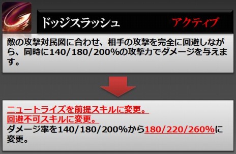 ꡼ No.012Υͥ / RaiderZפåץǡȡɲäȥĴ»ܡPvPƥġֹ¤פ