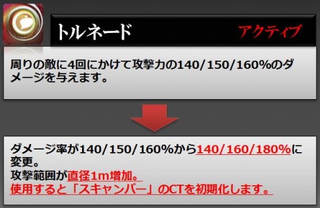꡼ No.015Υͥ / RaiderZפåץǡȡɲäȥĴ»ܡPvPƥġֹ¤פ