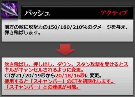 ꡼ No.016Υͥ / RaiderZפåץǡȡɲäȥĴ»ܡPvPƥġֹ¤פ