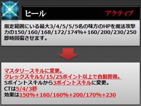 ꡼ No.023Υͥ / RaiderZפåץǡȡɲäȥĴ»ܡPvPƥġֹ¤פ