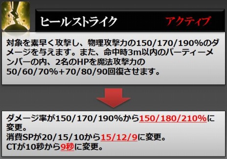 ꡼ No.024Υͥ / RaiderZפåץǡȡɲäȥĴ»ܡPvPƥġֹ¤פ