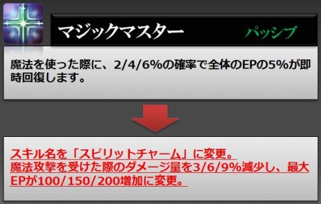 ꡼ No.026Υͥ / RaiderZפåץǡȡɲäȥĴ»ܡPvPƥġֹ¤פ