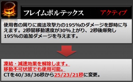 ꡼ No.032Υͥ / RaiderZפåץǡȡɲäȥĴ»ܡPvPƥġֹ¤פ