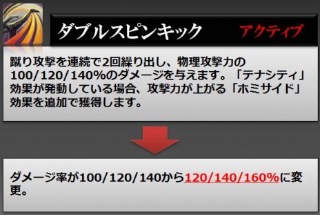 ꡼ No.036Υͥ / RaiderZפåץǡȡɲäȥĴ»ܡPvPƥġֹ¤פ