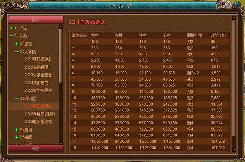 画像ギャラリー No.022のサムネイル画像 / 【PR】ブラウザゲームを軽んじないでいただきたい。美しい箱庭と「動態行軍」などの特殊システムを併せ持ち,腰を据えて遊べる「Last Conquer 〜三国争覇〜」の魅力とは?