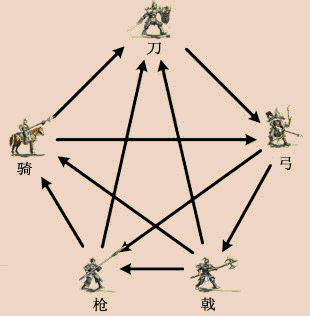 画像ギャラリー No.016のサムネイル画像 / 【PR】外交を軽んじないでいただきたい。ブラウザゲーム「Last Conquer 〜三国争覇〜」で,「動態行軍」を利用しつつ隣国に先制ちょっかいをかける