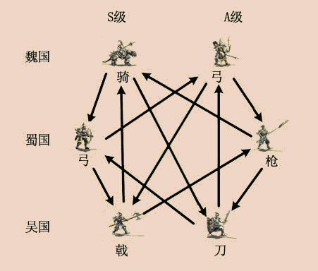 画像ギャラリー No.017のサムネイル画像 / 【PR】外交を軽んじないでいただきたい。ブラウザゲーム「Last Conquer 〜三国争覇〜」で,「動態行軍」を利用しつつ隣国に先制ちょっかいをかける