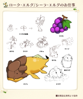 画像ギャラリー No.003のサムネイル画像 / 「ワールド・ネバーランド」のガイドブック“アイテム編・上”本日発売