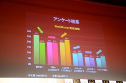 ꡼ No.014Υͥ / 2011ǯGRANDPRIXȥϡIXAפ˷ꡣWebMoney Award 2011פμ޼