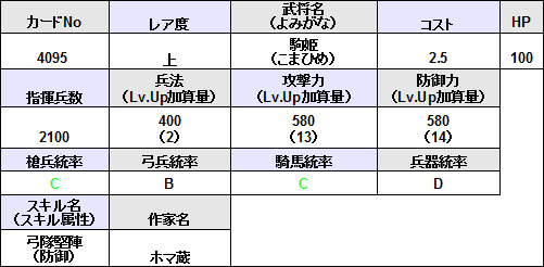 画像ギャラリー No.008のサムネイル画像 / 「戦国IXA」本日のアップデートで9人の新武将が追加に。シークレットを除く8人の武将のイラストと詳細データを確認しよう