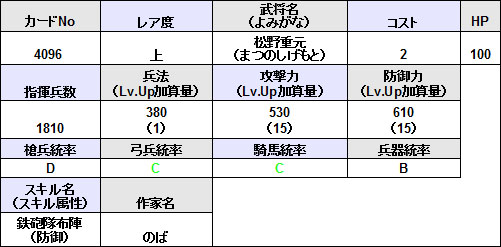 画像ギャラリー No.010のサムネイル画像 / 「戦国IXA」本日のアップデートで9人の新武将が追加に。シークレットを除く8人の武将のイラストと詳細データを確認しよう