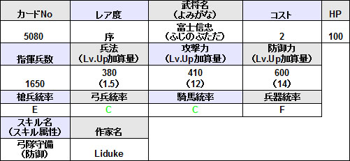 画像ギャラリー No.012のサムネイル画像 / 「戦国IXA」本日のアップデートで9人の新武将が追加に。シークレットを除く8人の武将のイラストと詳細データを確認しよう