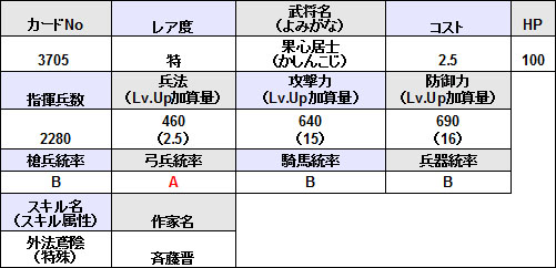 画像ギャラリー No.018のサムネイル画像 / 「戦国IXA」本日のアップデートで9人の新武将が追加に。シークレットを除く8人の武将のイラストと詳細データを確認しよう