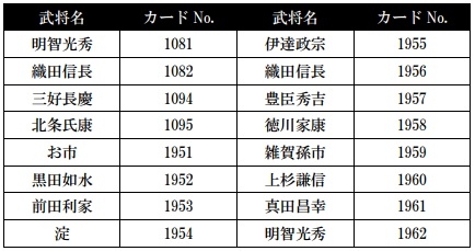 画像ギャラリー No.004のサムネイル画像 / 「戦国IXA」がWebMoney Award 2017のグランプリを受賞。記念特典を配布