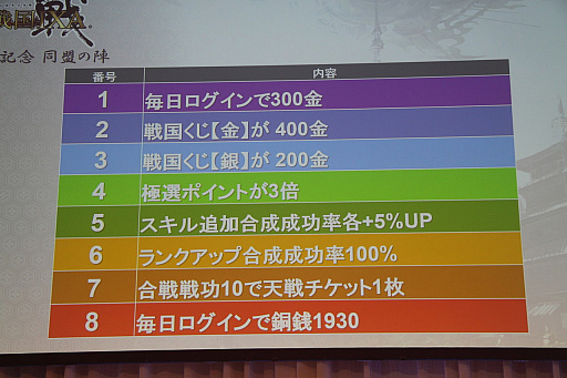 画像ギャラリー No.015のサムネイル画像 / 「戦国IXA」8周年記念のオフラインイベント「同盟の陣」をレポート。新規情報とイベントの模様を紹介しよう
