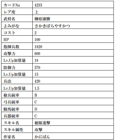 「戦国IXA」，猛将「鮭延秀綱」など計9枚の武将カードが本日実装「戦国IXA」，猛将「鮭延秀綱」など計9枚の武将カードが本日実装